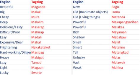 hagod in english|HAGOD: Tagalog.